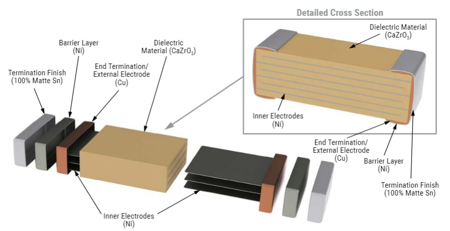 KEMET U2J AEC-Q200 MLCCs